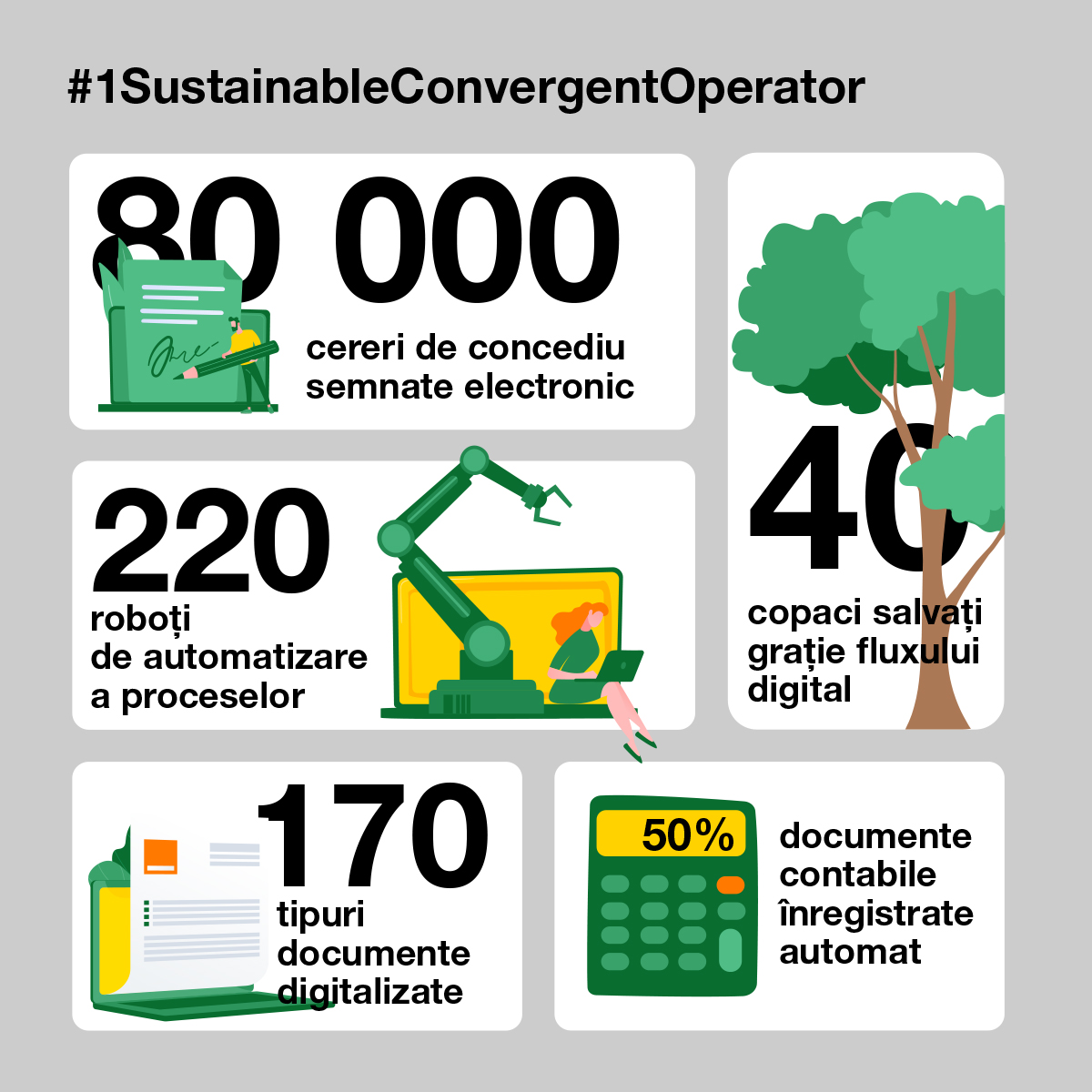 #1 Sustainable Convergent Operator – Orange