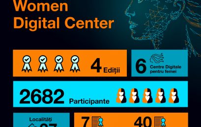 Women Digital Center – Orange Foundation