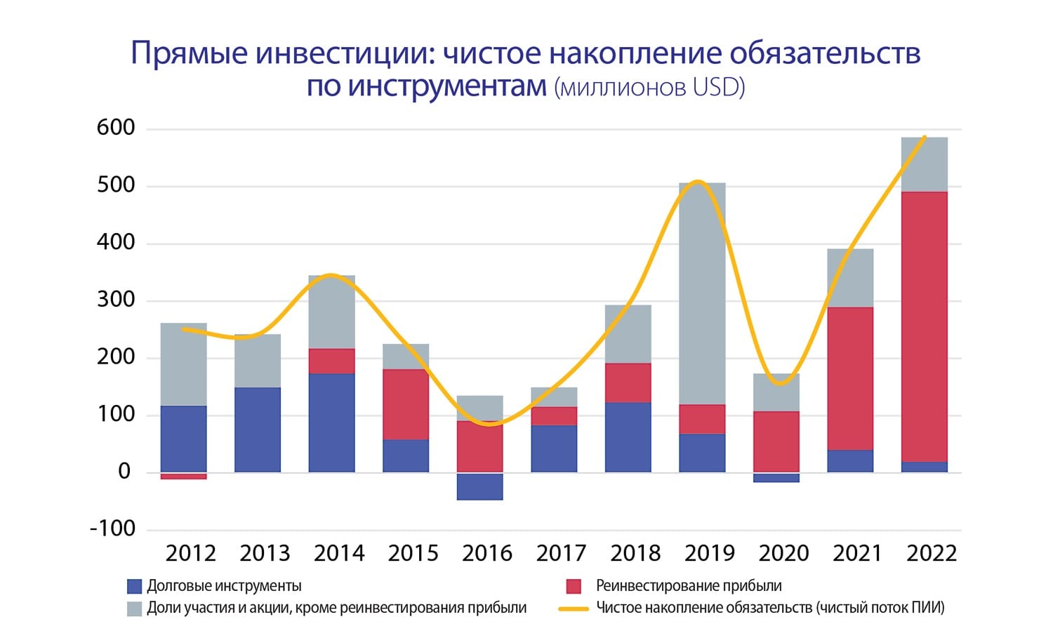 agroexpert.md: Прямые иностранные инвестиции в Республику Молдова продолжают расти